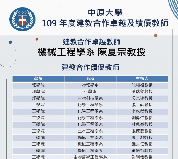 109年度建教合作卓越教師及績優教師
