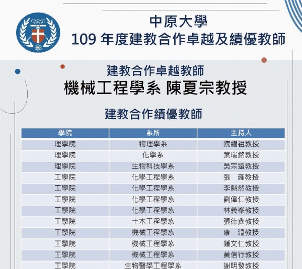 109年度建教合作卓越教師及績優教師