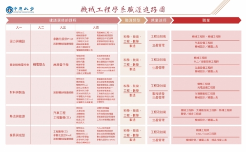 機械工程學系